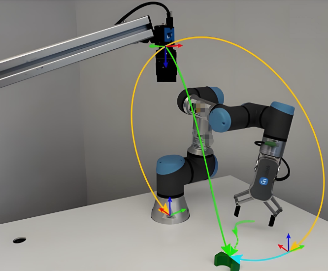 手眼標定2.png 手眼標定2.png