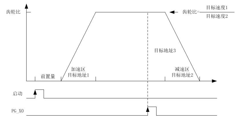 VMMORE智能型伺服在追蹤切斷機的應用實例