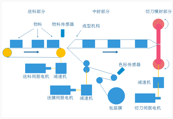 微妙驅控一體包裝機設備結構圖 圖片.png