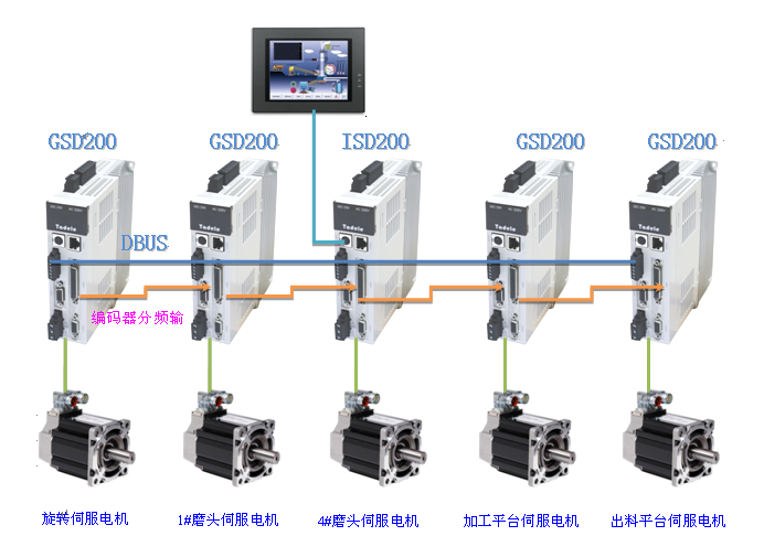 �o���W�j��Q����-VMMORE�������ŷ�ϵ�y�ڲ�����߅ĥ�O��đ���