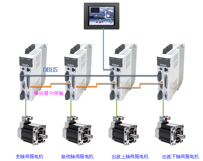 �o���W�j��Q����-VMMORE�������ŷ�ϵ�y�������@���Ԅӳ����O��đ���